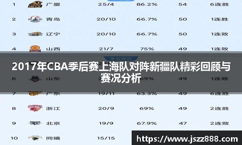 2017年CBA季后赛上海队对阵新疆队精彩回顾与赛况分析