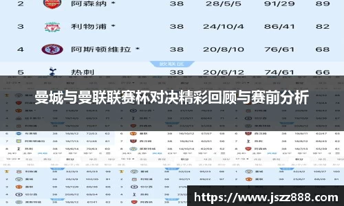 曼城与曼联联赛杯对决精彩回顾与赛前分析