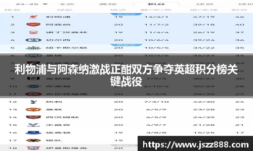 利物浦与阿森纳激战正酣双方争夺英超积分榜关键战役